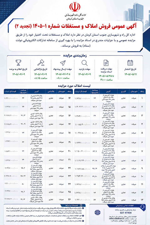 مزایده عمومی فروش ۲۹ ملک و مستغلات اداره‌کل راه و شهرسازی جنوب کرمان آغاز شد