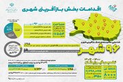 اطلاع نگاشت | اقدامات بازآفرینی شهری اداره کل راه و شهرسازی استان خراسان رضوی