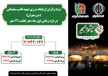 اطلاع نگاشت|تردد زائران اربعین حسینی از پایانه مرزی شهید قاسم سلیمانی(مرز مهران) در بازه زمانی اول ماه صفر لغایت 21 صفر