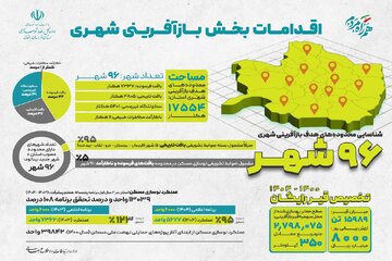 اطلاع نگاشت | اقدامات بازآفرینی شهری اداره کل راه و شهرسازی استان خراسان رضوی