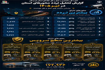 تردد بین راهی
