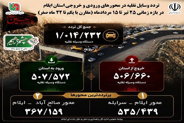اینفوگرافیک تردد وسایل نقلیه