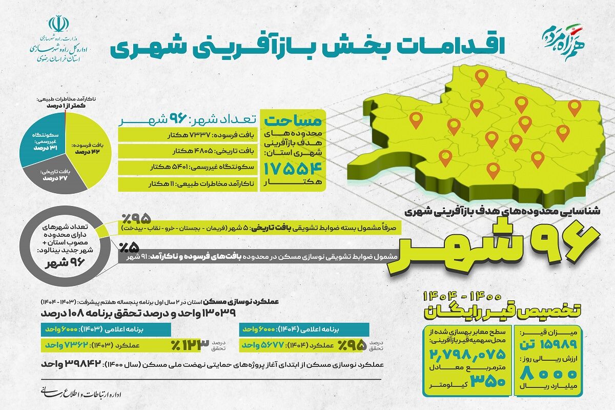 اطلاع نگاشت | اقدامات بازآفرینی شهری اداره کل راه و شهرسازی استان خراسان رضوی