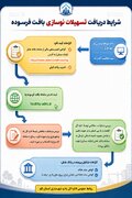 اطلاع نگاشت| شرایط دریافت تسهیلات نوسازی بافت فرسوده در شهر قم