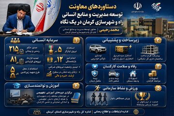 اطلاع نگاشت| دستاوردهای معاونت توسعه مدیریت و منابع انسانی اداره کل راه و شهرسازی کرمان در سال گذشته