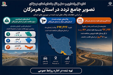 ثبت تردد