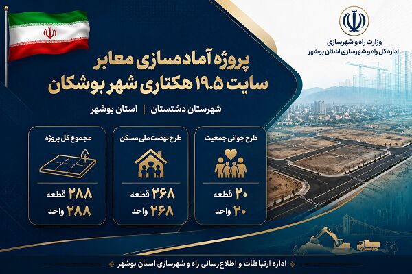اطلاع نگاشت پروژه آماده سازی معابر سایت بوشکان