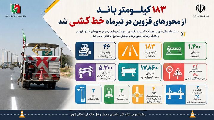 اطلاع‌نگاشت / ۱۸۳ کیلومتر باند از محورهای قزوین در تیرماه خط‌کشی شد