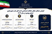 اطلاع نگاشت | گزارش عملکرد یگان حفاظت از اراضی اداره کل راه و شهرسازی استان بوشهر در سال 1404