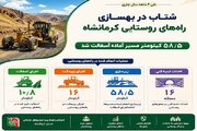 ️اطلاع نگاشت | شتاب در بهسازی راه‌های روستایی کرمانشاه