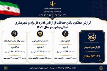 اطلاع نگاشت | گزارش عملکرد یگان حفاظت از اراضی اداره کل راه و شهرسازی استان بوشهر در سال 1404