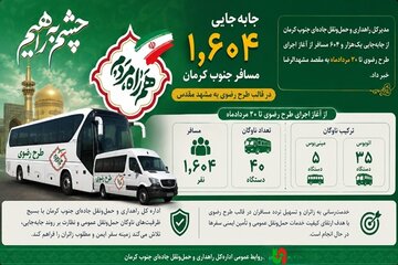 جابه‌جایی یک‌هزار و ۶۰۴ مسافر جنوب کرمان در قالب طرح رضوی به مشهد مقدس