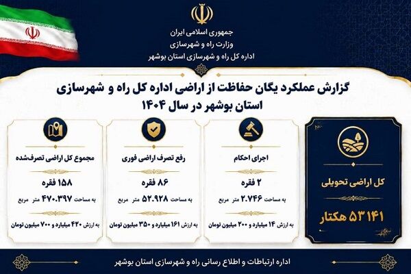 اطلاع نگاشت | عملکرد یگان حفاظت از اراضی راه و شهرسازی بوشهر