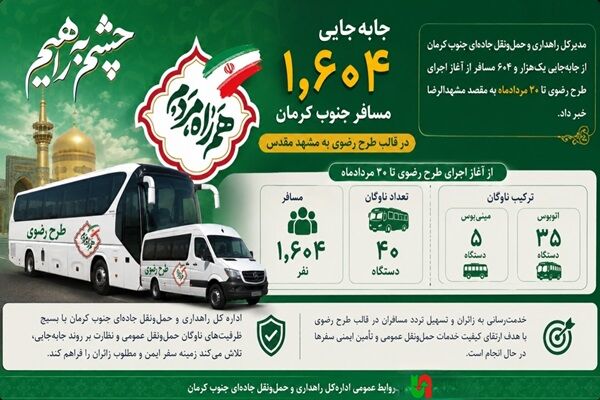 جابه‌جایی یک‌هزار و ۶۰۴ مسافر جنوب کرمان در قالب طرح رضوی به مشهد مقدس