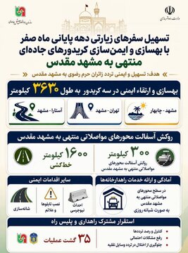 تسهیل سفرهای زیارتی دهه پایانی ماه صفر با بهسازی و ایمن‌سازی کریدورهای جاده‌ای منتهی به مشهد مقدس