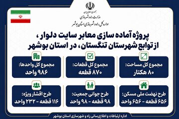 اطلاع نگاشت | پروژه آماده سازی معابر سایت 80 هکتاری شهری دلوار در استان بوشهر