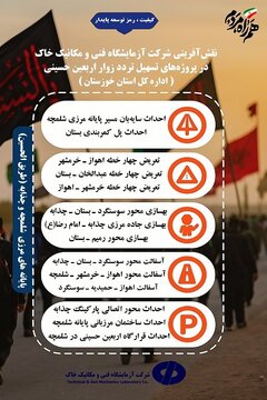 اقدامات شرکت آزمایشگاه فنیو  مکانیک خاک در اربعین امسال