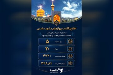 اطلاع‌نگاشت؛ پروازهای هما به مقصد مشهد مقدس در روزهای پایانی صفر