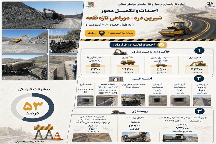 اطلاع نگاشت| عملیات احداث و تکمیل محور شیرین دره به دوراهی تازه قلعه در شهرستان مانه استان خراسان شمالی