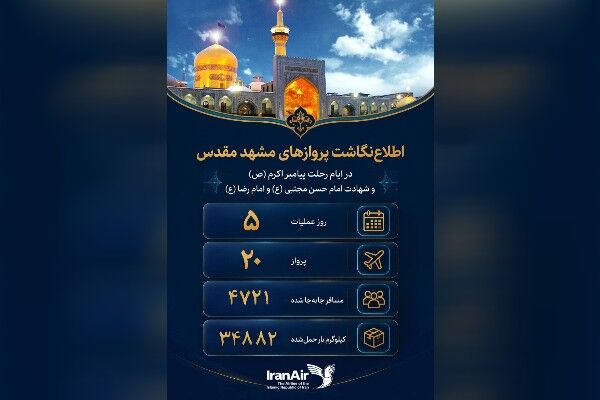 اطلاع‌نگاشت؛ پروازهای هما به مقصد مشهد مقدس در روزهای پایانی صفر