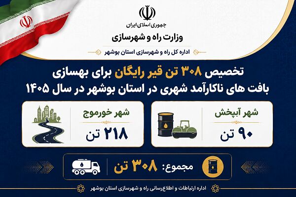 اطلاع نگاشت | تخصیص ۳۰۸ تن قیر رایگان برای بهسازی بافت های ناکارآمد شهری در استان بوشهر طی سال ۱۴۰۵