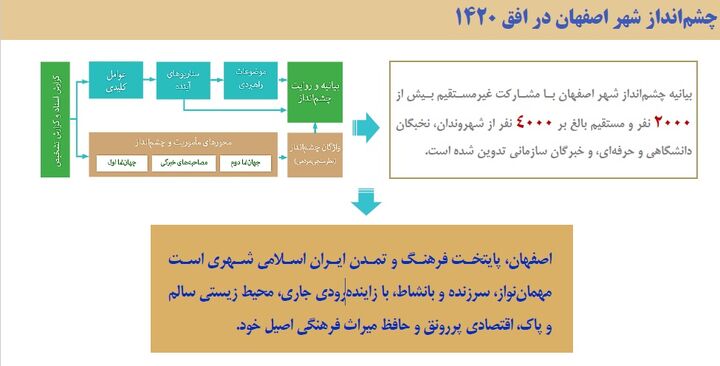 ۳۶۵ روز زاینده‌رود؛ آب در قلب نقشه راه اصفهان