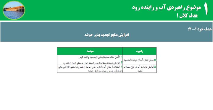 ۳۶۵ روز زاینده‌رود؛ آب در قلب نقشه راه اصفهان