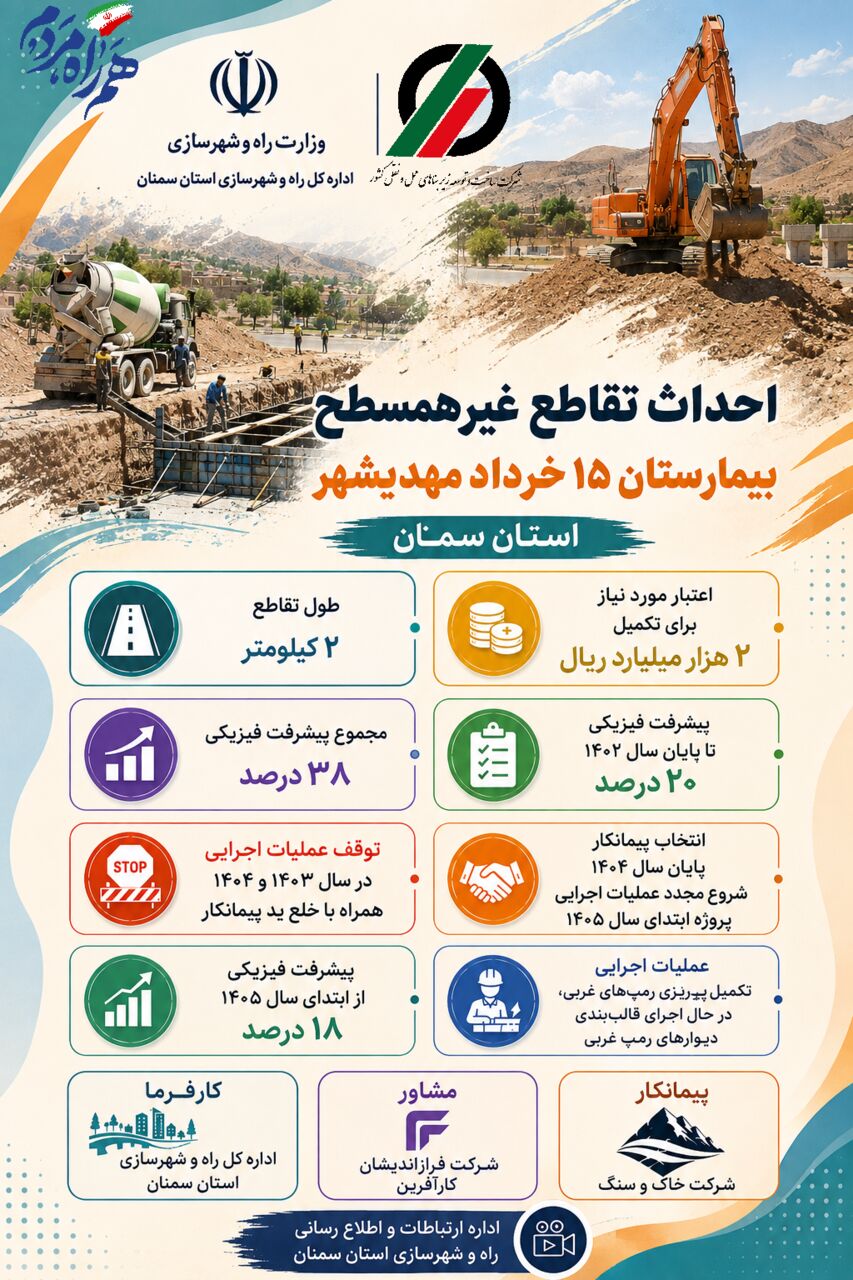 اطلاع‌نگاشت| احداث تقاطع غیرهمسطح بیمارستان ۱۵ خرداد مهدیشهر در استان سمنان 
