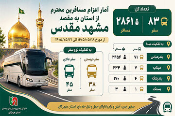 اعزام 28 صفر