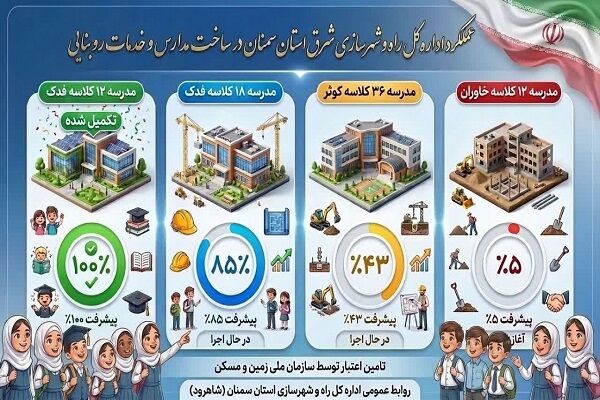 اطلاع‌نگاشت| خدمات رو بنایی و ساخت مدارس در شرق استان سمنان (شاهرود)