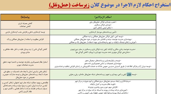 اصفهان بزرگ‌تر نمی‌شود؛ بهتر می‌شود