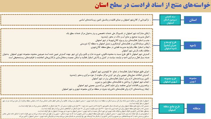 اصفهان بزرگ‌تر نمی‌شود؛ بهتر می‌شود