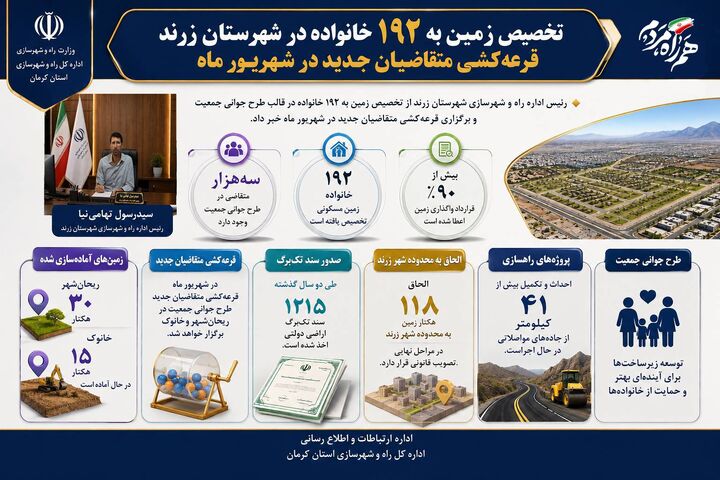 اطلاع نگاشت| گام بلند در نهضت ملی مسکن و جوانی جمعیت در زرند کرمان