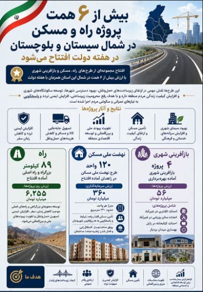 اطلاع نگاشت|افتتاح بیش از ۶ همت پروژه راه و مسکن در شمال سیستان و بلوچستان همزمان با هفته دولت