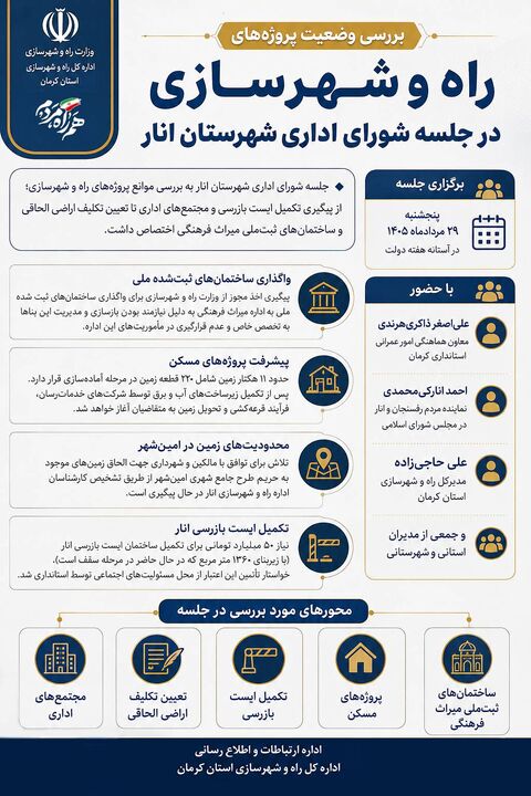 اطلاع‌نگاشت| جلسه شورای اداری شهرستان انار با بررسی موانع پروژه‌های راه و شهرسازی و مسکن برگزار شد