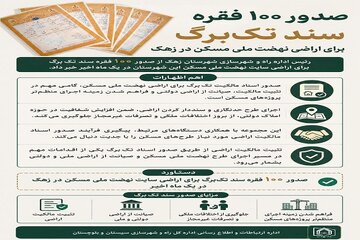 اطلاع نگاشت| صدور ۱۰۰ فقره سند تک‌برگ برای اراضی نهضت ملی مسکن شهرستان زهک سیستان و بلوچستان