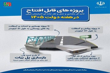 اطلاع نگاشت /بهره برداری از  پروژه‌های قابل افتتاح اداره‌کل راهداری و حمل‌ونقل جاده‌ای آذربایجان شرقی همزمان باهفته