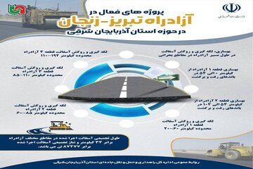 اطلاع نگاشت /فعالیت همزمان ۸ اکیپ در آزادراه تبریز–زنجان حوزه آذربایجان شرقی