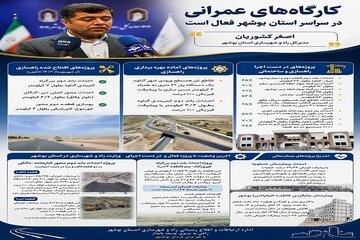 عکس نوشت کارگاه های فعال بوشهر