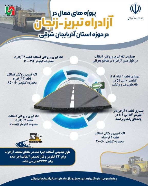 اطلاع نگاشت /فعالیت همزمان ۸ اکیپ در آزادراه تبریز–زنجان حوزه آذربایجان شرقی 