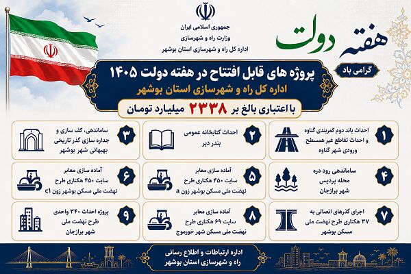 اطلاع نگاشت | افتتاح پروژه های اداره کل راه و شهرسازی استان بوشهر در هفته دولت سال ۱۴۰۵