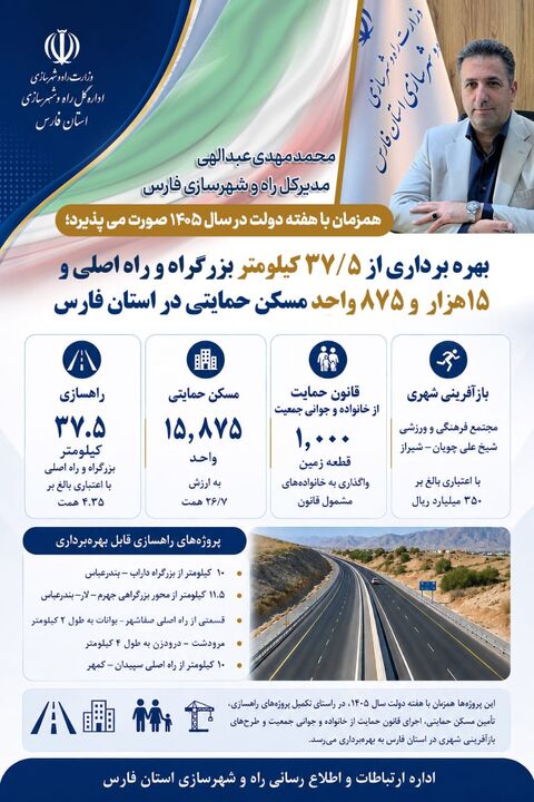 اطلاع نگاشت| بهره‌برداری از ۳۷.۵ کیلومتر بزرگراه و راه اصلی و ۱۵ هزار و ۸۷۵ واحد مسکن حمایتی در فارس