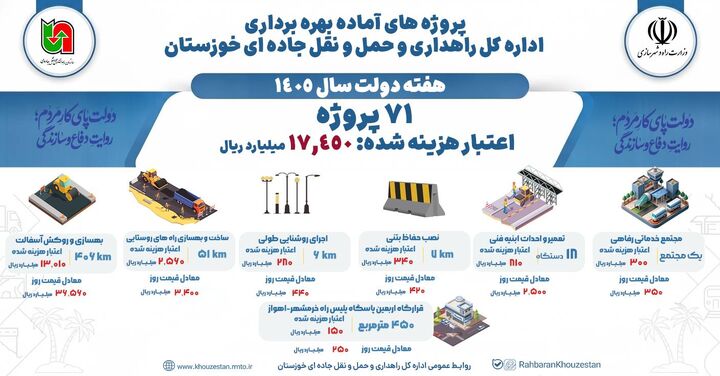 اطلاع نگاشت| پروژه های آماده بهره برداری اداره کل راهداری و حمل و نقل جاده ای خوزستان در هفته دولت
