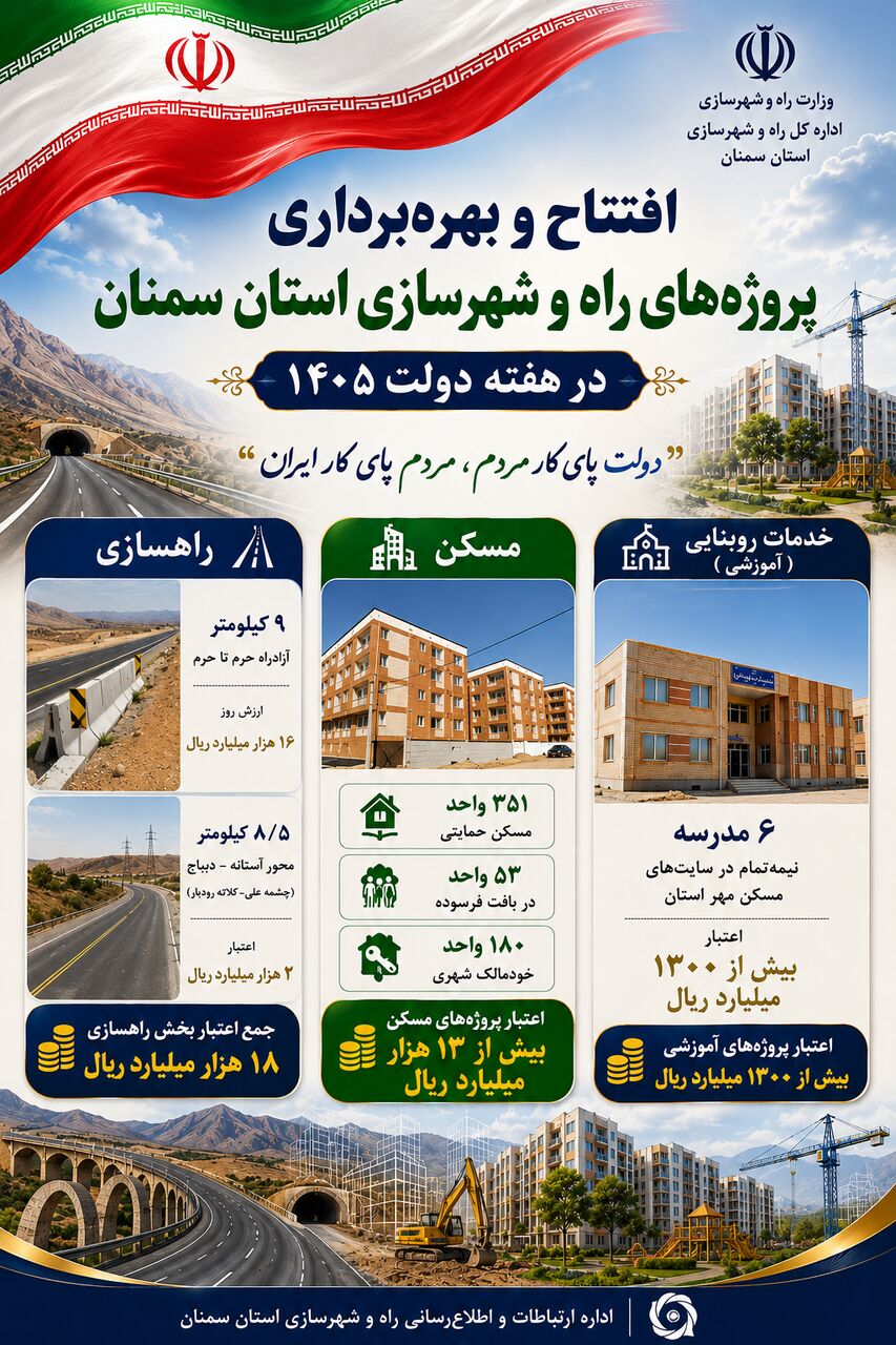 اطلاع‌نگاشت| افتتاح و بهره برداری پروژه های راه و شهرسازی استان سمنان در هفته دولت ۱۴۰۵ 