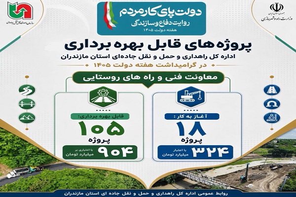 اطلاع نگاشت | بهره برداری و آغاز به کار  پروژه های اداره کل راهداری و حمل و نقل جاده ای مازندران  همزمان با گرامیداشت هفته دولت 