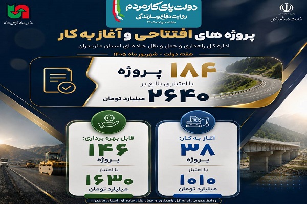 اطلاع نگاشت | نگاهی اجمالی به پروژه‌های قابل بهره برداری و آغاز به کار اداره کل راهداری و حمل و نقل جاده ای استان مازندران در گرامیداشت هفته دولت ۱۴۰۵