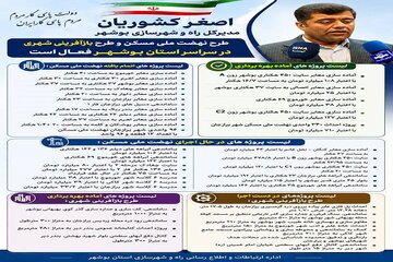 اطلاع نگاشت | طرح نهضت ملی مسکن و طرح بازآفرینی شهری استان بوشهر