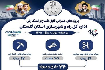 اطلاع نگاشت | پروژه های عمرانی قابل افتتاح و کلنگ زنی اداره کل راه و شهرسازی استان گلستان در هفته دولت سال ۱۴۰۵