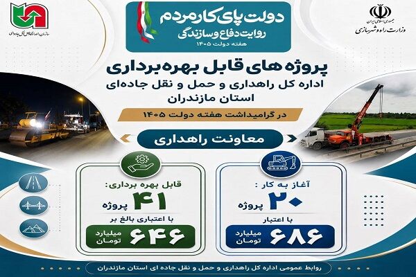 اطلاع نگاشت | نگاهی اجمالی به پروژه‌های قابل بهره برداری و آغاز به کار اداره کل راهداری و حمل و نقل جاده ای استان مازندران در حوزه معاونت راهداری  همزمان با گرامیداشت هفته دولت