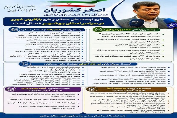 اطلاع نگاشت | طرح نهضت ملی مسکن و طرح بازآفرینی شهری استان بوشهر